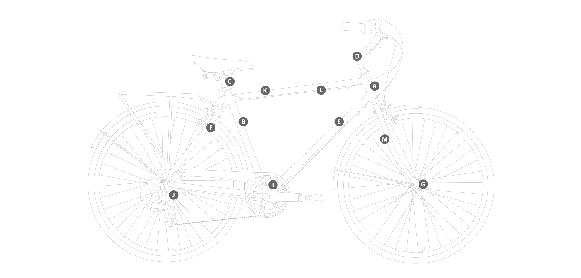 sixthreezero Ride in the Park Women's 7 Speed Touring City Bike with Rear Rack
